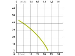 (obrázek pro) Čerpadlo membránové hlubinné ponorné 300W kabel 10m, EXTOL Craft