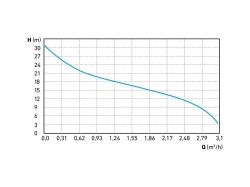 (obrázek pro) Čerpadlo proudové, 500W, 3080l/hod EXTOL CRAFT
