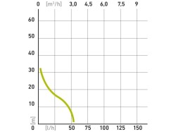(obrázek pro) Čerpadlo proudové, 500W, 3080l/hod EXTOL CRAFT