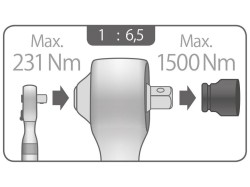 (obrázek pro) Násobič momentu, sada 5ks FORTUM