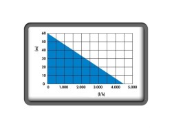 (obrázek pro) Ponorné tlakové čerpadlo do hlubokých studní GTT 900.1