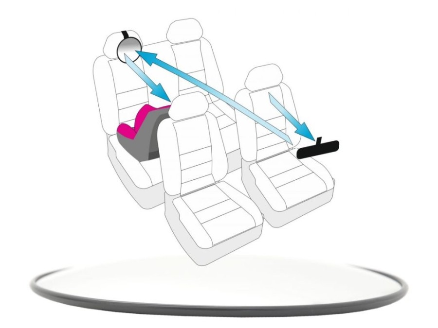 (obrázek pro) Zrcátko dětské na zadní sedadlo 17cm COMPASS