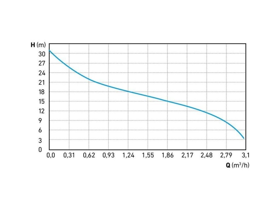 (obrázek pro) Čerpadlo proudové, 500W, 3080l/hod EXTOL CRAFT