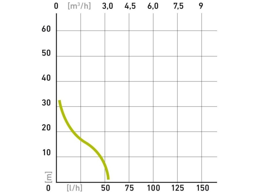 (obrázek pro) Čerpadlo proudové, 500W, 3080l/hod EXTOL CRAFT