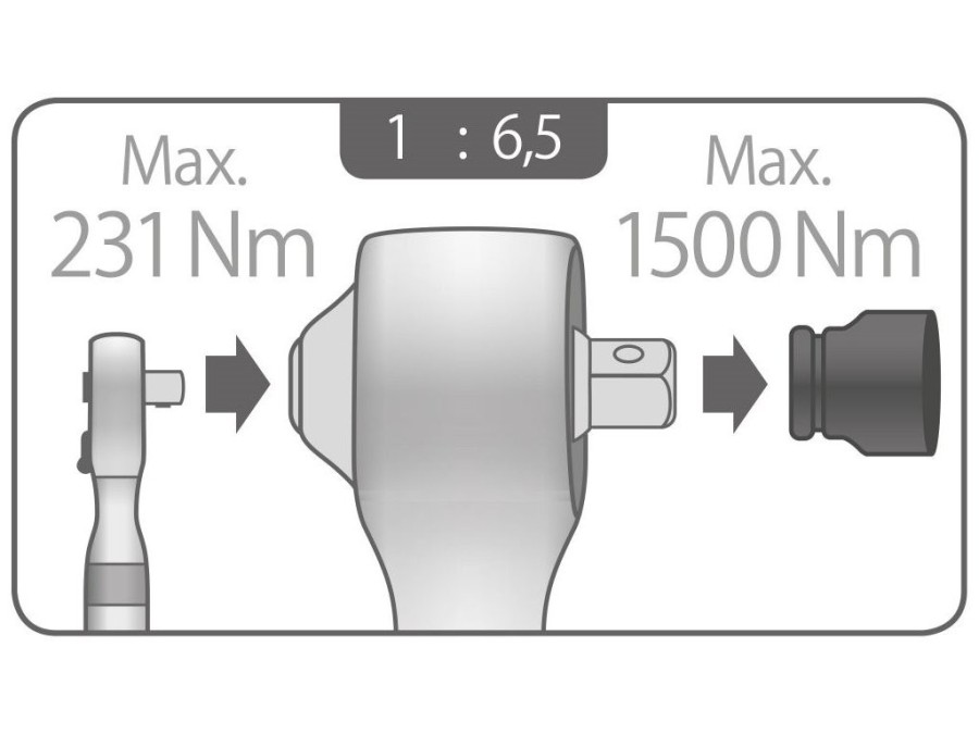 (obrázek pro) Násobič momentu, sada 5ks FORTUM