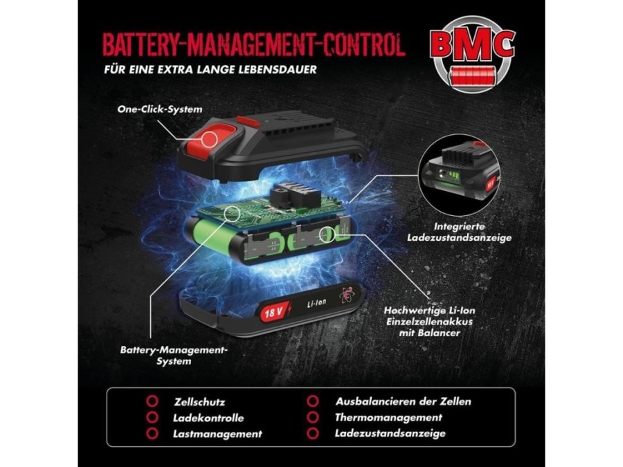 (obrázek pro) Aku rázový utahovák rázový 18V, Li-Ion, 1/4″ bez baterie a nabíječky GÜDE