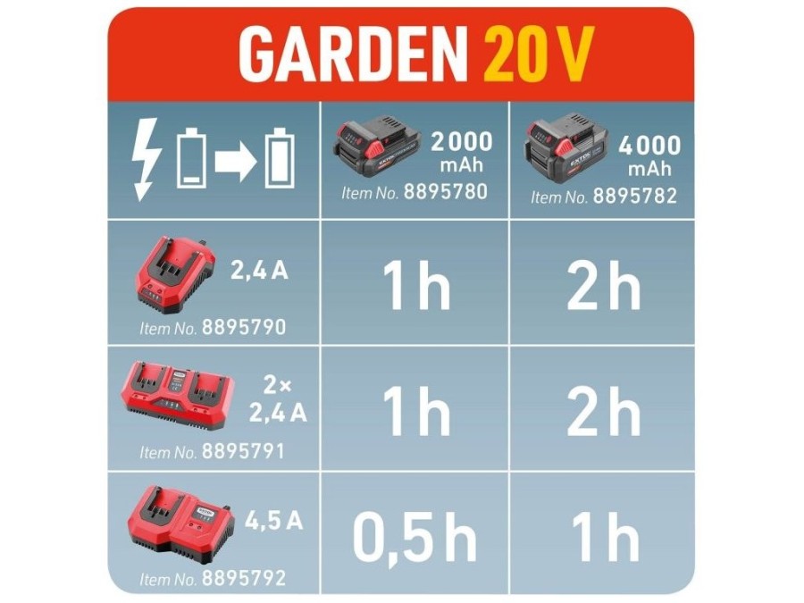 (obrázek pro) Nabíječka GARDEN20V 4.5A EXTOL PREMIUM