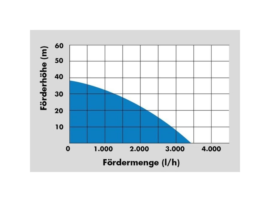 (obrázek pro) Domácí vodárna 800W HWW 3400 GÜDE