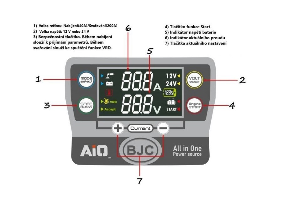 (obrázek pro) Invertorová svářečka s nabíječkou s funkcí Start 200A BJC